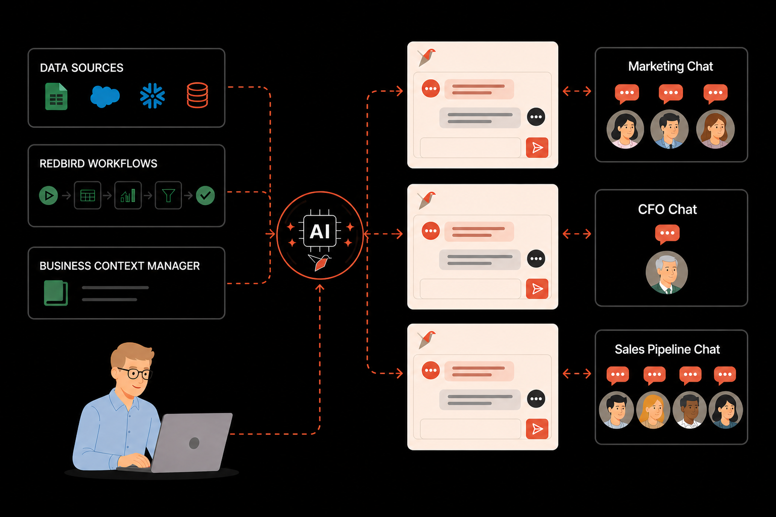 AI Chat environment configuration and chat interface