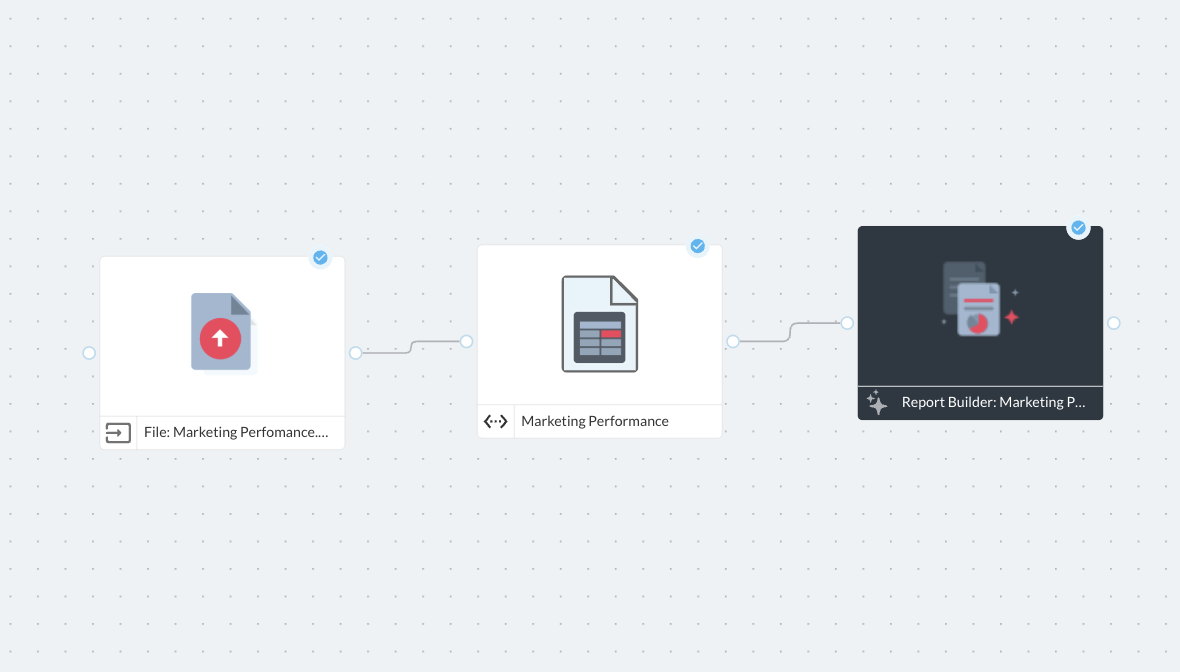 Data binding panel showing field mappings from a Redbird workflow to chart elements