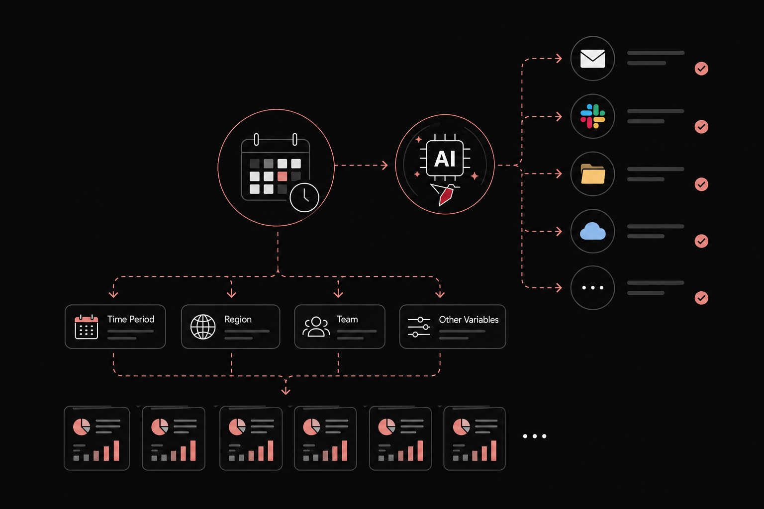 Scheduling and delivery panel showing a report workflow configured to run every Monday at 8 AM