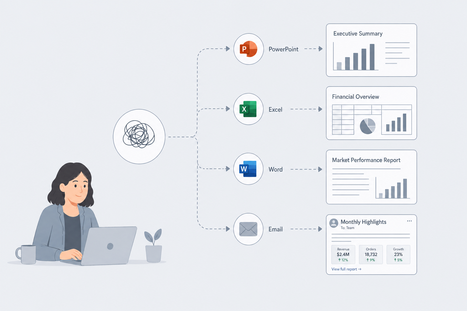Same workflow producing four different output formats — PowerPoint, Excel, Word, and email