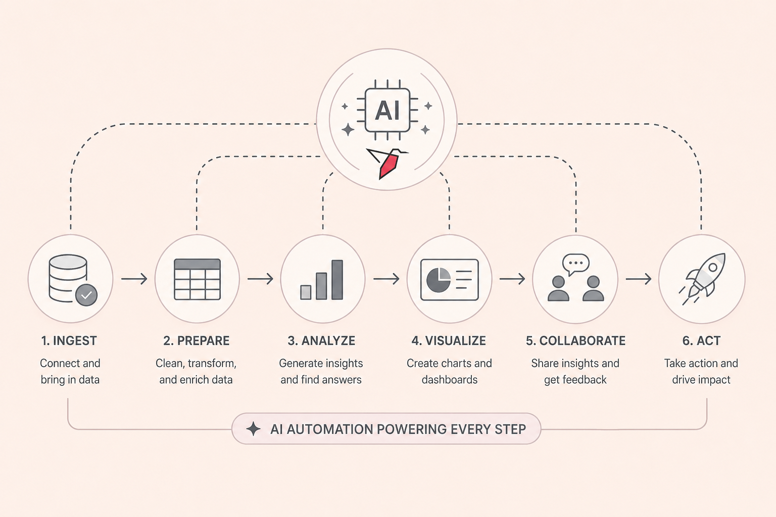 Analytics solution illustration