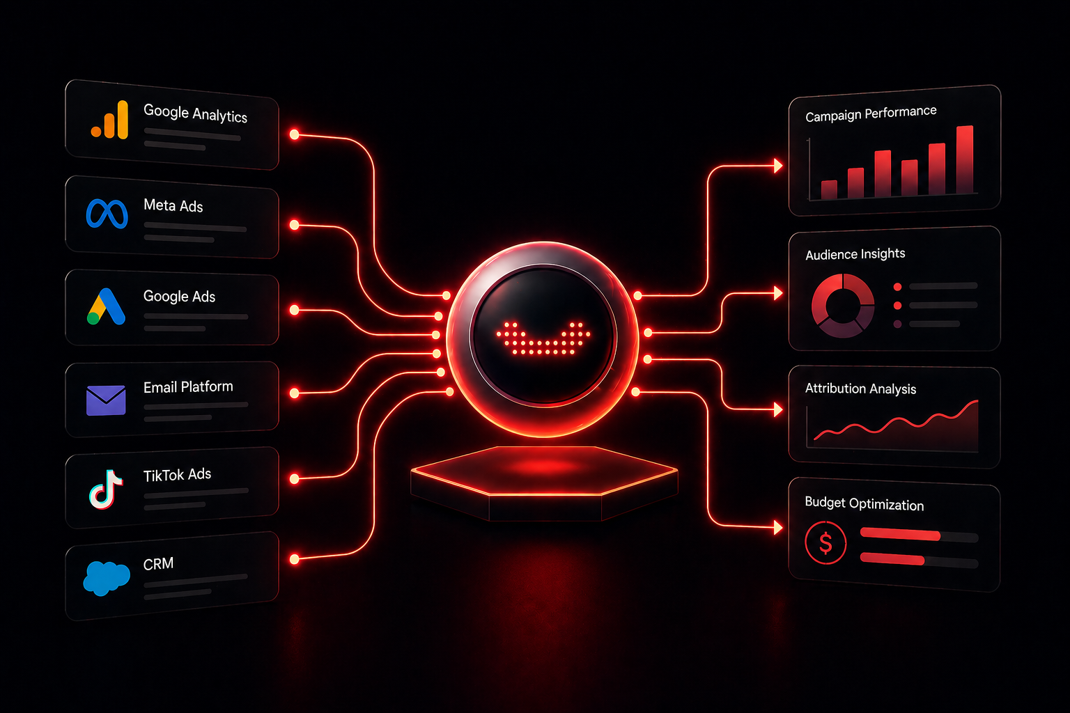 Redbird AI unifying marketing data into a single automated workflow