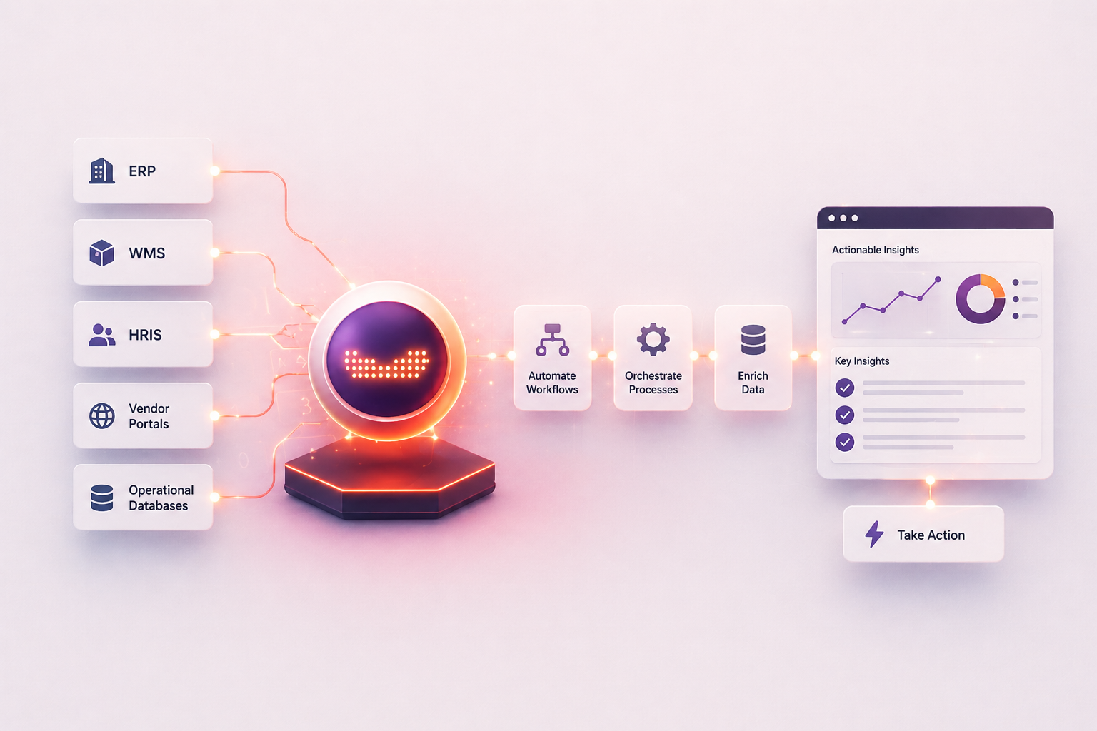 The Redbird solution for operations