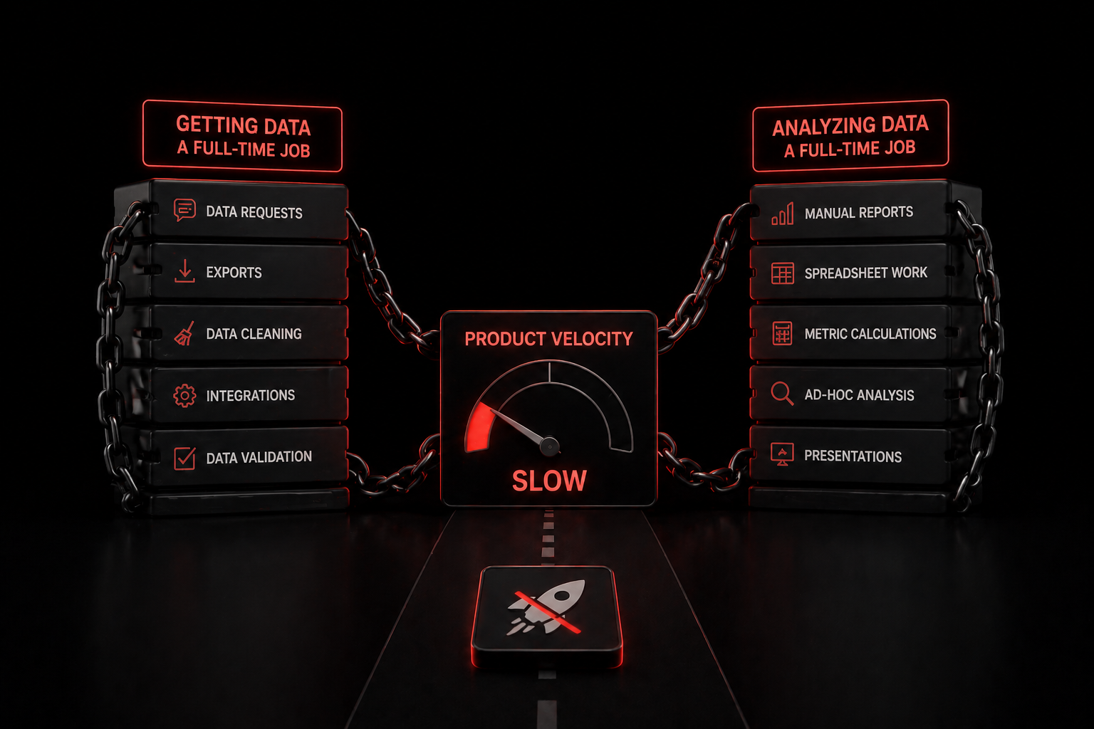 Product team data challenge
