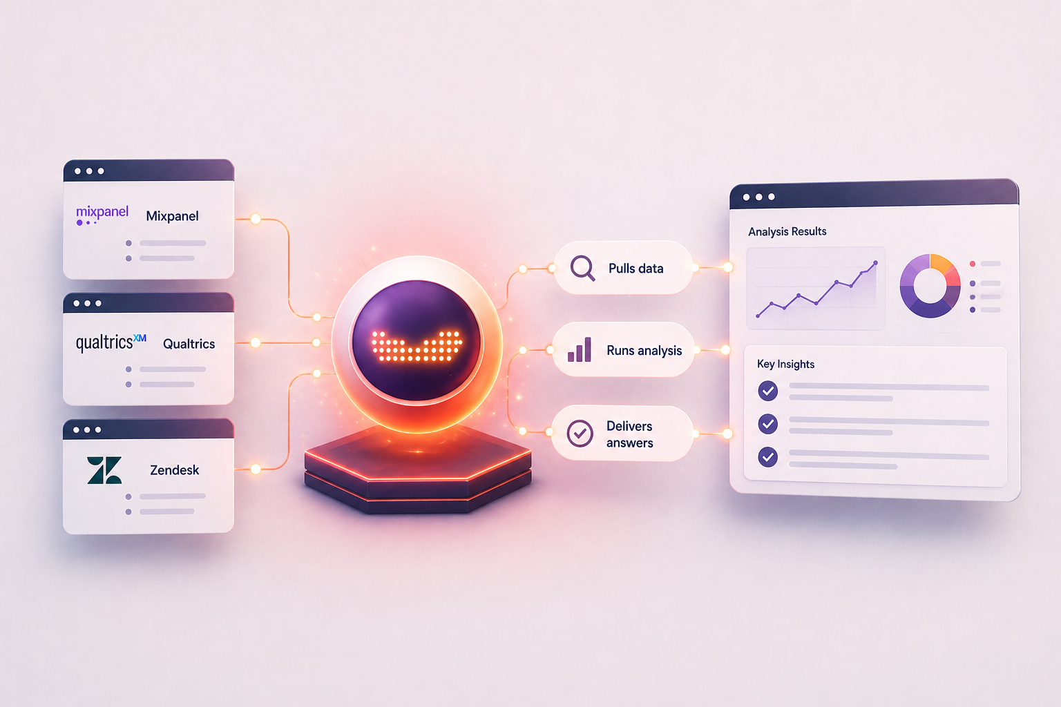 Redbird product analytics solution
