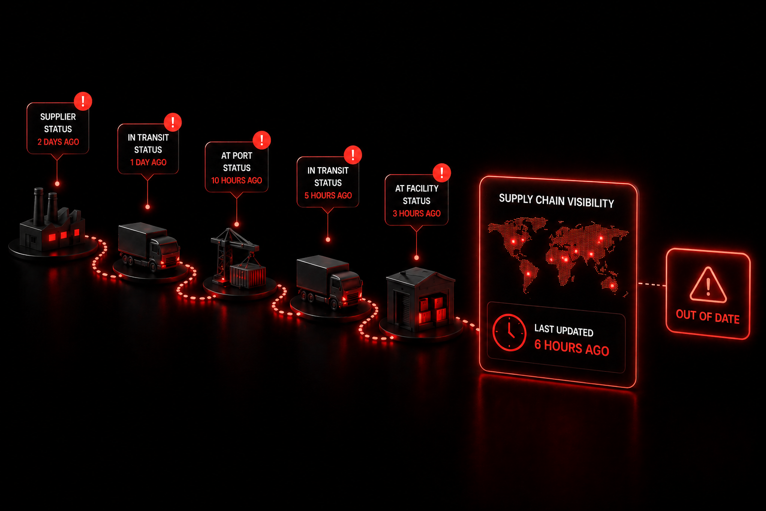 Supply chain challenge illustration